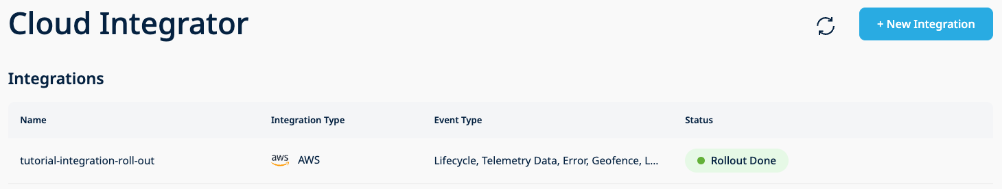Integration rolled out